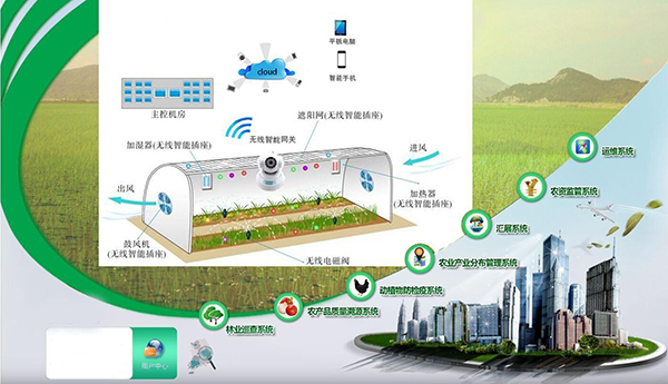 人工智能物联网&mdash;&mdash;智慧农业新形式!