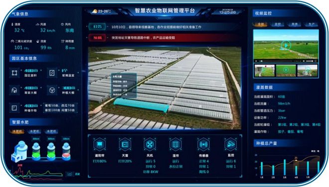 农业物联网管理系统开启智慧农业新时代|智能化_网易订阅